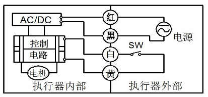 ΢͵綯ǧx