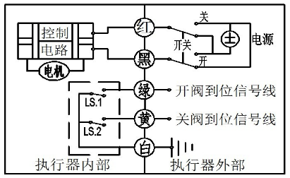 ΢͵綯