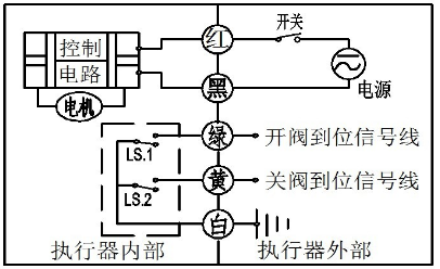 ΢͵綯