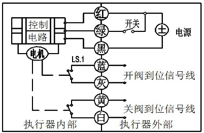 ΢͵綯