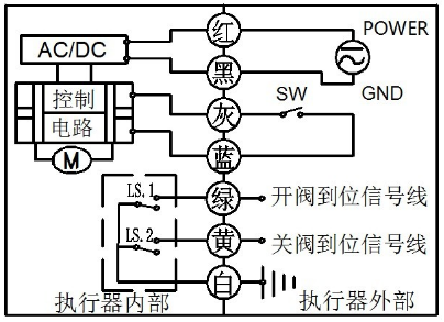 ΢͵綯